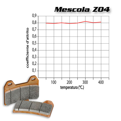 Brembo Racing Z04 M497Z04 – widok dodatkowy